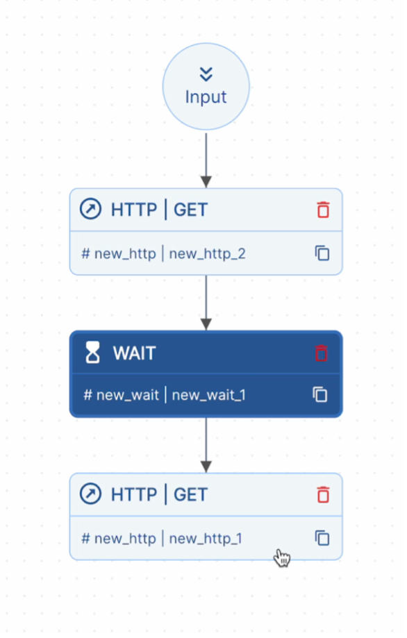Wait Flow Process