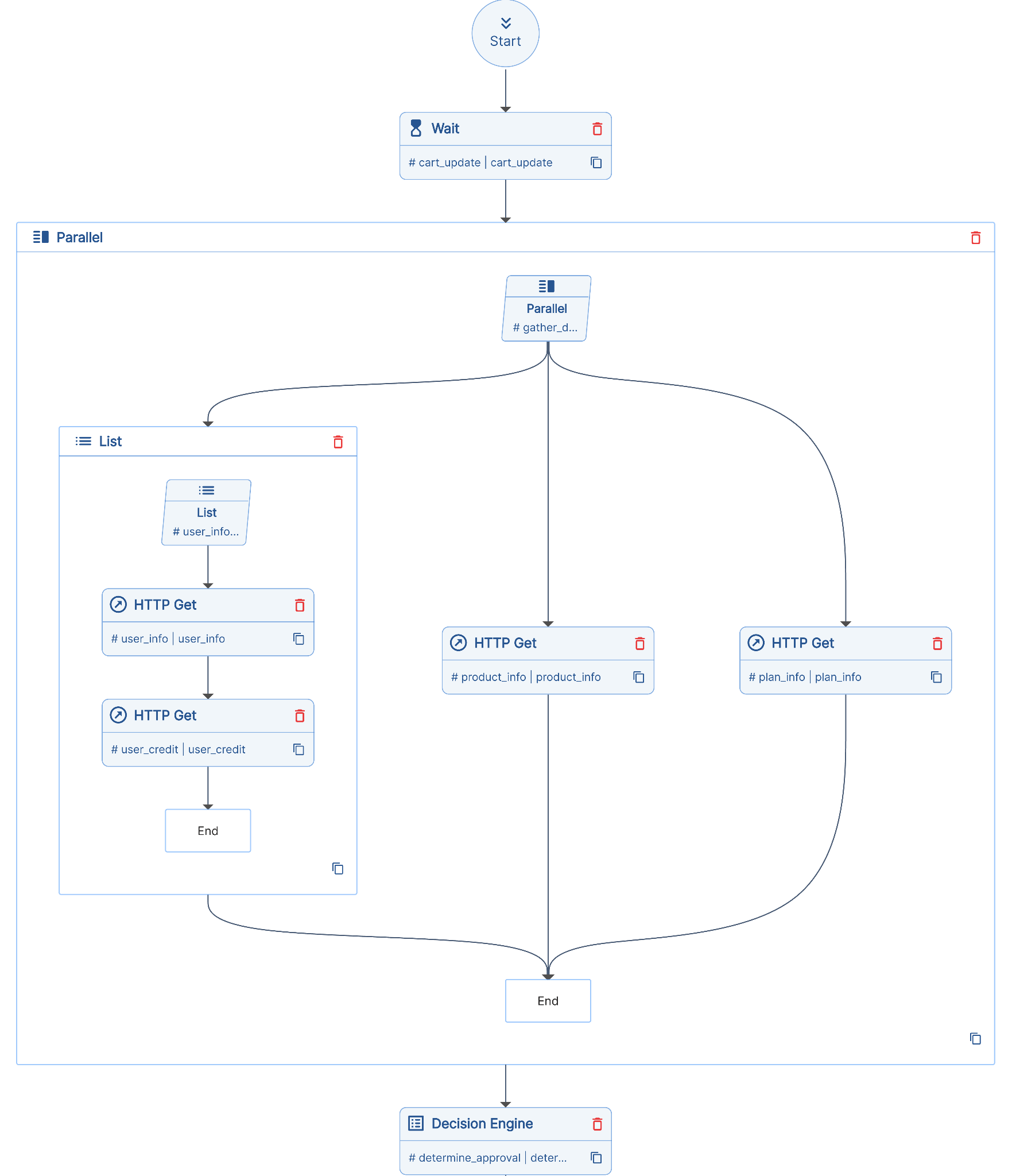 Event-driven architecture diagram