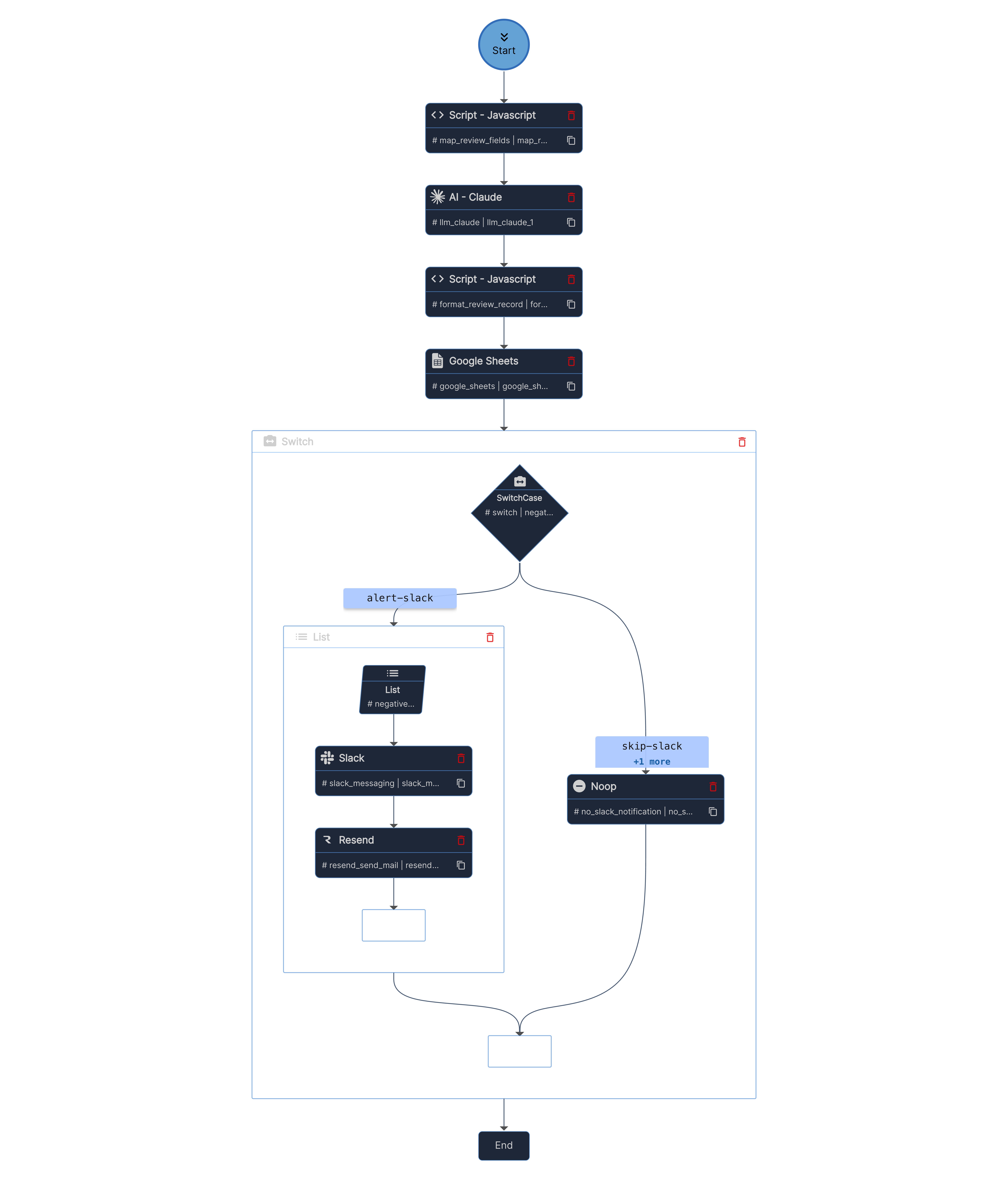 Review handling workflow in Unmeshed