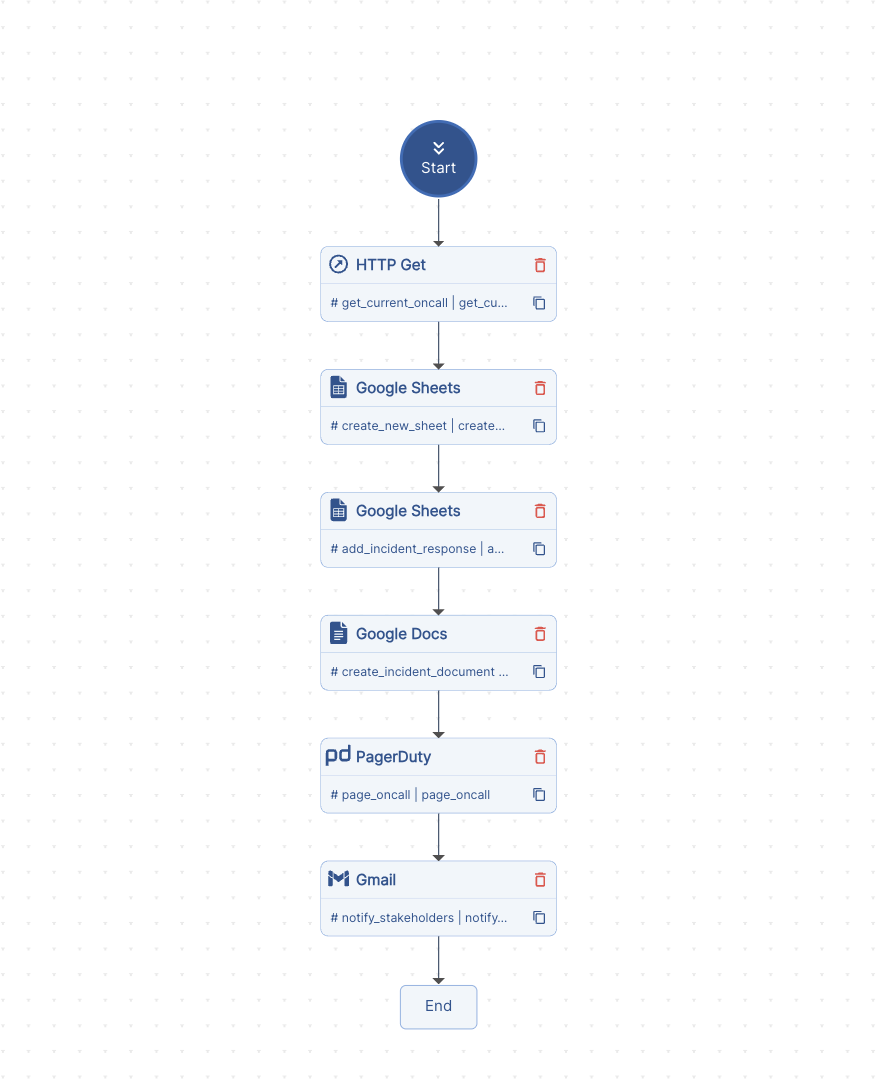 Incident response workflow with Google integrations