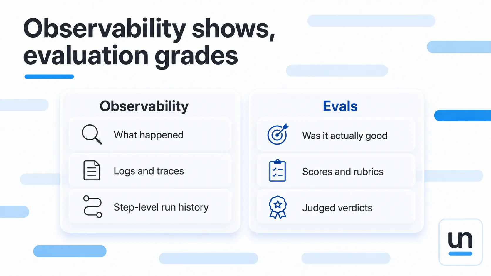 agent evals vs observability