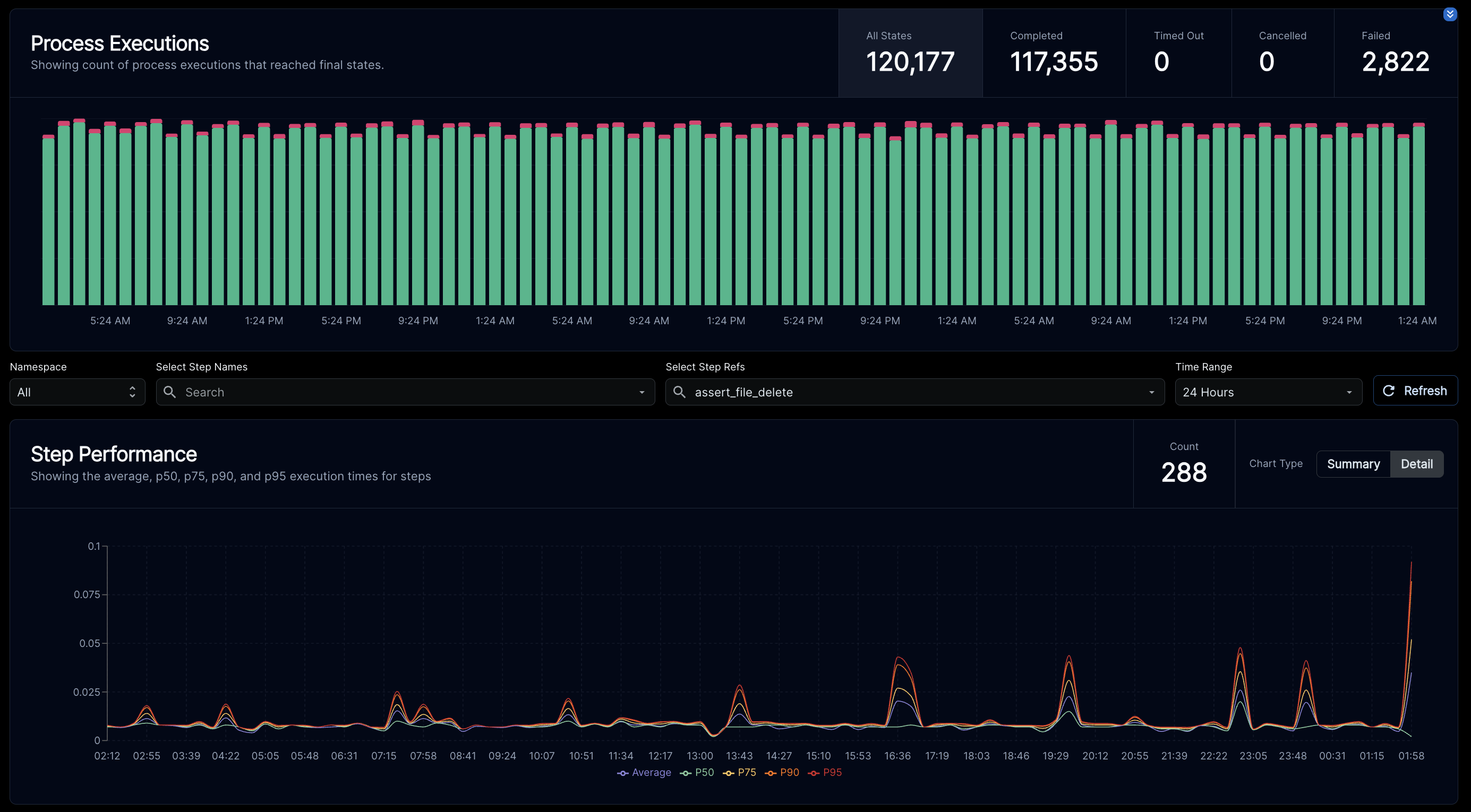 Observability and run history dashboard in dark mode