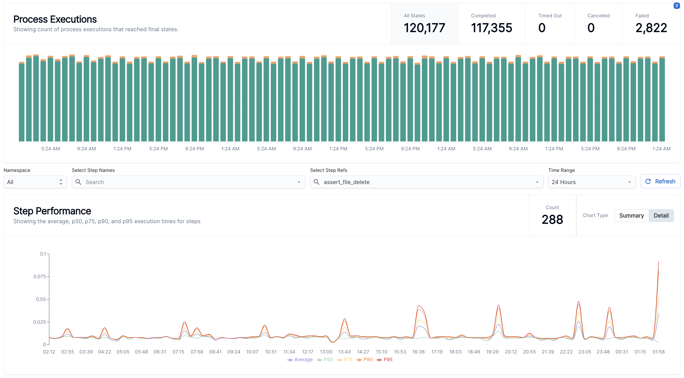 Observability and run history dashboard in light mode